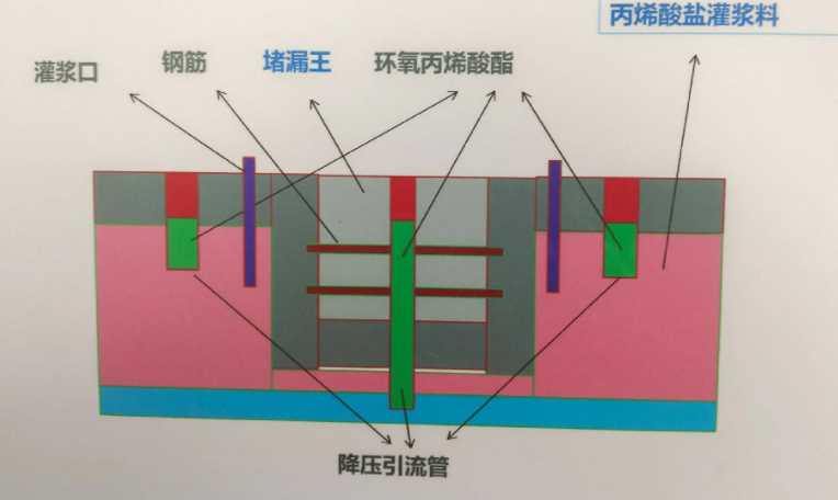 南京玄武区防水堵漏工程设计